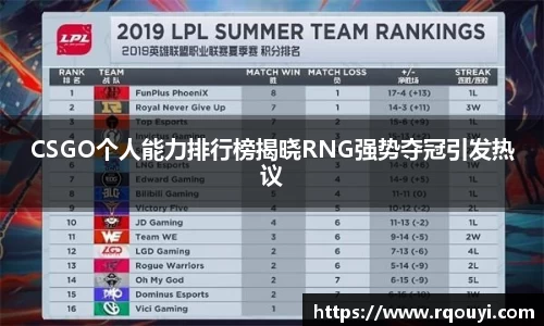 long8唯一