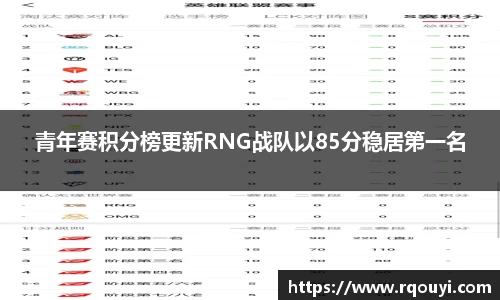 青年赛积分榜更新RNG战队以85分稳居第一名