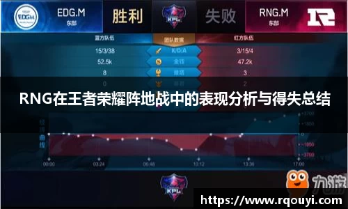 RNG在王者荣耀阵地战中的表现分析与得失总结
